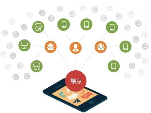 宜良为什么越来越多的企业通过软文营销来引流